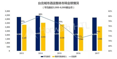 兩岸關系變化下臺灣酒店市場的機遇與酒店管理應對策略